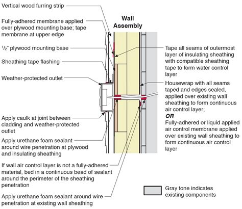 exterior electrical box drawing detail rvt|Electrical .